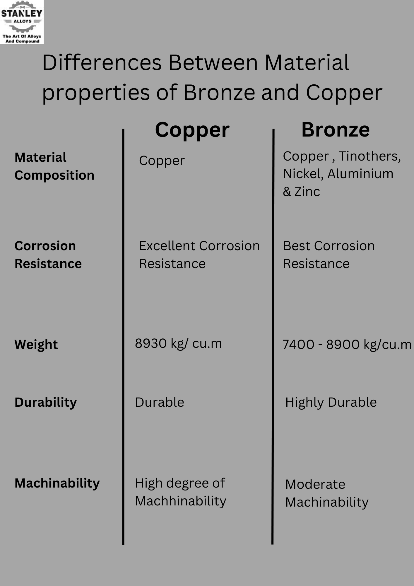 What is Bronze What is Bronze