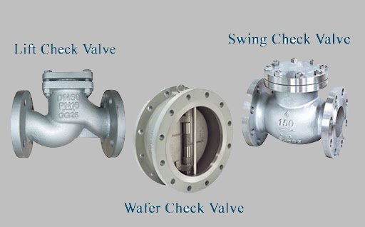 Check Valves Check Valves